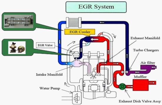 major Farewell heart EGR Cooler-ZHEJIANG RICHLEO ENVIRONMENTAL TECHNOLOGY CO., LTD